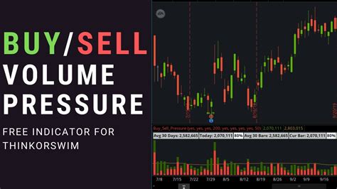 ## OneNote Archive Name: SuperTrend Multiple Time Frames ## Archive Section: Trend ## Suggested Tos Name: SuperTrendMultipleTimeFrames_Mobius ## Archive Date: 5. . Buy and sell volume indicator thinkorswim
